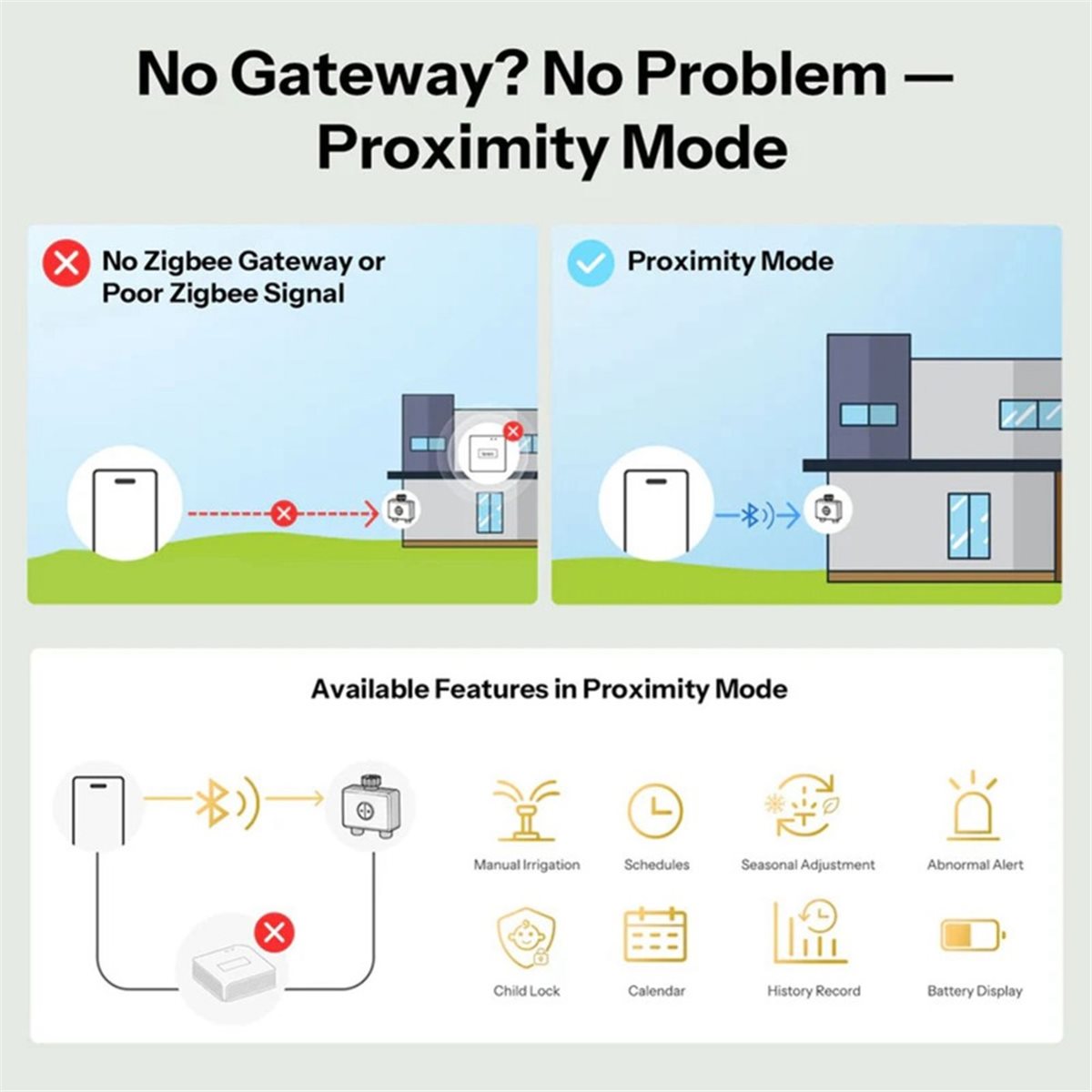 giftnew Zigbee 3.0 Smart Water - Timer Dual Outlet recension och pris