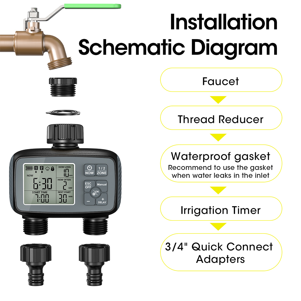 2026 New Programmable 2-Zone S - Timer Dual Outlet recension och pris