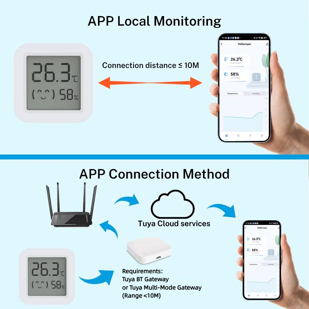 Tuya Temperature Humidity Sens - Digital Hygrometer Probe recension och pris