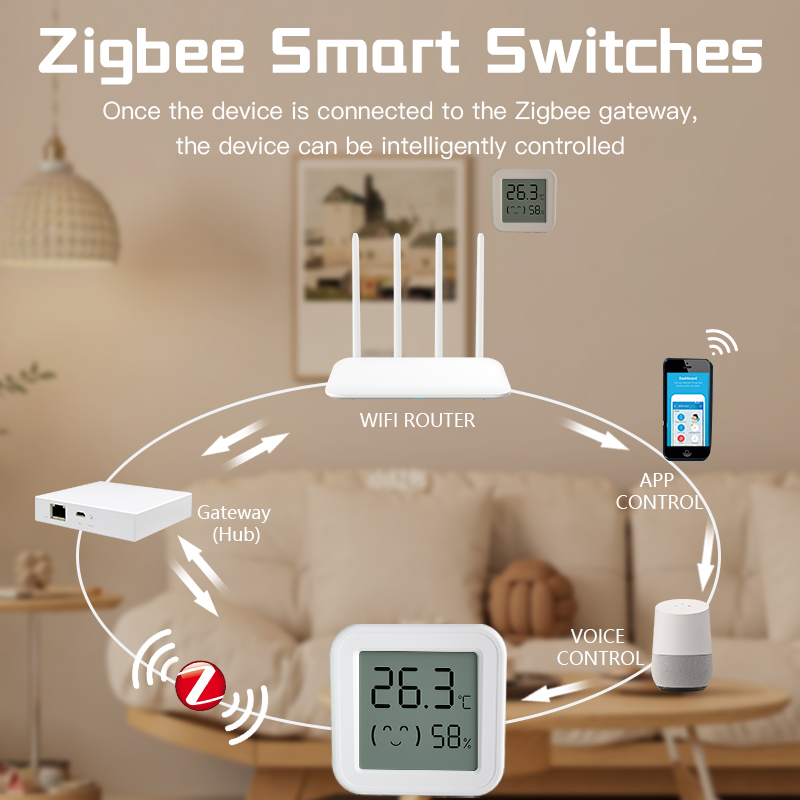 Bluetooth Temperature Humidity - Digital Hygrometer Probe recension och pris