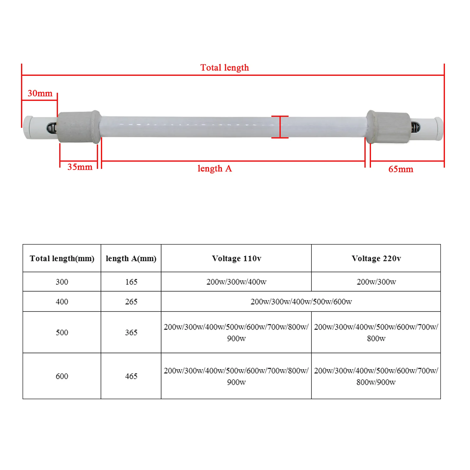 Ceramic Heater Tube Far Infrar - Ceramic Heat Emitter recension och pris