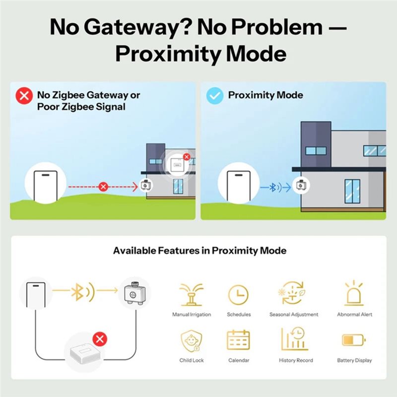 ABMH-Zigbee 3.0 Wifi App-Contr - Timer Dual Outlet recension och pris