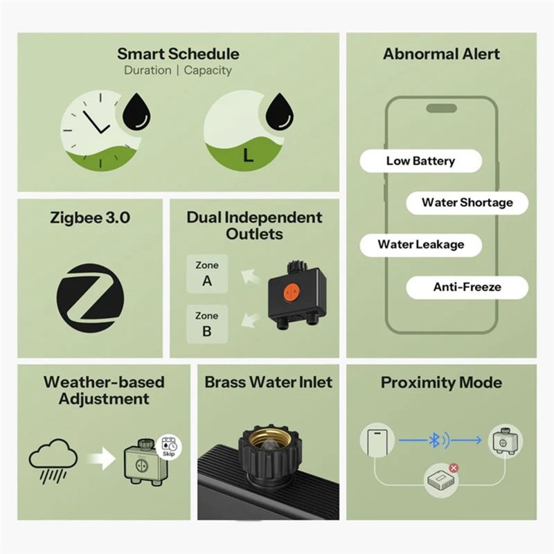 ABXF-Zigbee 3.0 Wifi App-Contr - Timer Dual Outlet recension och pris